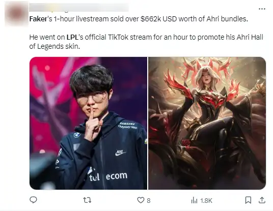 Faker livestream 1 tiếng và bán được hơn 662k usd cho bộ sưu tập ahri hol khi sử dụng kênh tiktok của xứ trung (douyin)