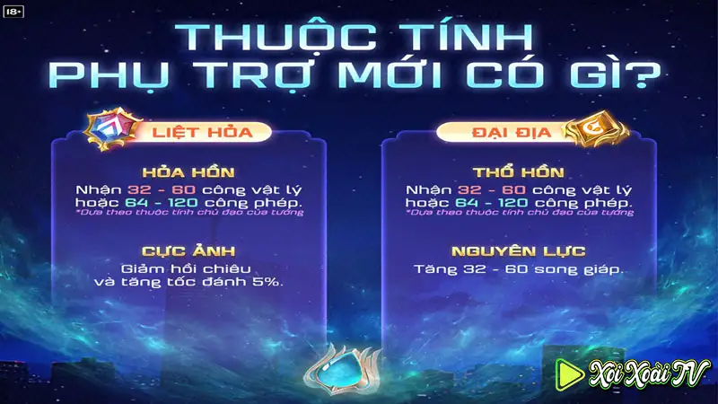 Các trang bị hỗ trợ mới trong game liên quân