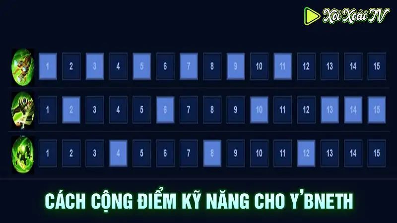 Cách cộng điểm kỹ năng cho tướng y'bneth