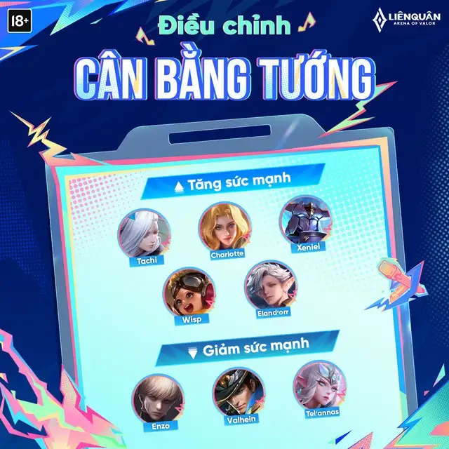 Liên quân mobile: đây là những thay đổi mùa giải mới siêu quan trọng, game thủ nào cũng nên biết! - ảnh 7.