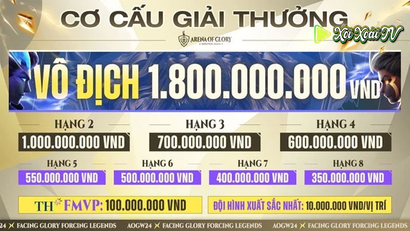 Giải thưởng và phần thưởng đtdv mùa đông 2024