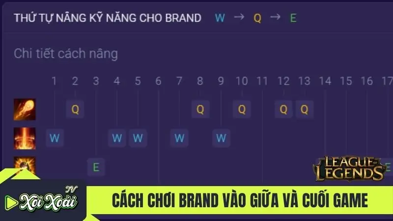 Cách chơi Brand vào giữa và cuối game