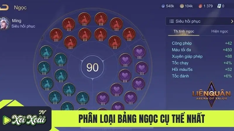 Phân loại bảng ngọc cụ thể nhất