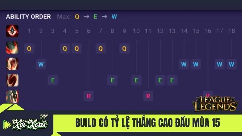 Build có tỷ lệ thắng cao đầu mùa 15