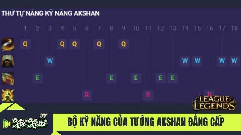 Bộ kỹ năng của tướng Akshan đẳng cấp