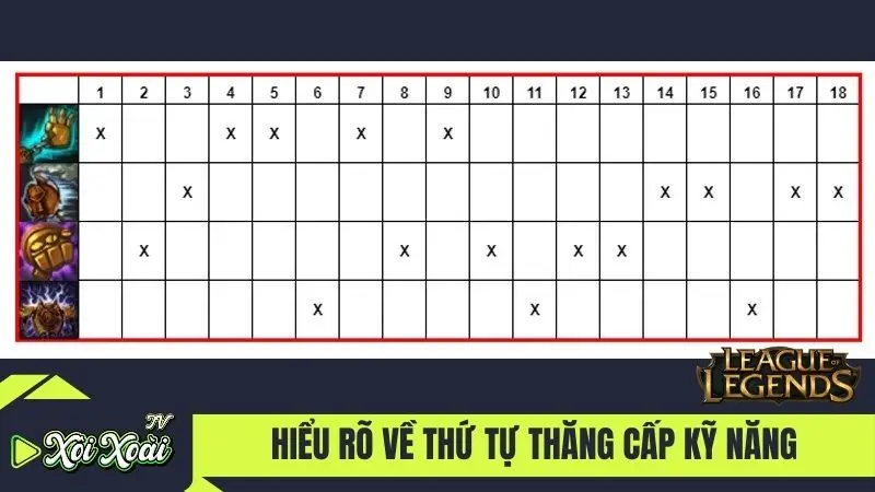 Hiểu rõ về thứ tự thăng cấp kỹ năng